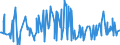 CN 29215119 /Exports /Unit = Prices (Euro/ton) /Partner: El Salvador /Reporter: Eur27_2020 /29215119:O-phenylenediamine, M-phenylenediamine, P-phenylenediamine, Diaminotoluenes, and Their Halogenated, Sulphonated, Nitrated and Nitrosated Derivatives; Salts Thereof (Excl. M-phenylenediamine of a Purity by Weight of >= 99% and Containing <= 1% by Weight of Water, <= 200 Mg/kg of O-phenylenediamine and <= 450 Mg/kg of P-phenylenediamine)