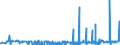 KN 29215119 /Exporte /Einheit = Preise (Euro/Tonne) /Partnerland: Brasilien /Meldeland: Eur27_2020 /29215119:O-phenylendiamin, M-phenylendiamin, P-phenylendiamin, Diaminotoluole, und Ihre Halogen-, Sulfo-, Nitro- Oder Nitrosoderivate Sowie Salze Dieser Erzeugnisse (Ausg. M-phenylendiamin mit Einer Reinheit von >= 99 ght und Einem Gehalt an Wasser von <= 1 Ght, an O-phenylendiamin von <= 200 Mg/kg und an P-phenylendiamin von <= 450 Mg/Kg)