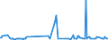 KN 29215119 /Exporte /Einheit = Preise (Euro/Tonne) /Partnerland: Zypern /Meldeland: Eur27_2020 /29215119:O-phenylendiamin, M-phenylendiamin, P-phenylendiamin, Diaminotoluole, und Ihre Halogen-, Sulfo-, Nitro- Oder Nitrosoderivate Sowie Salze Dieser Erzeugnisse (Ausg. M-phenylendiamin mit Einer Reinheit von >= 99 ght und Einem Gehalt an Wasser von <= 1 Ght, an O-phenylendiamin von <= 200 Mg/kg und an P-phenylendiamin von <= 450 Mg/Kg)