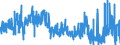 CN 29215190 /Exports /Unit = Prices (Euro/ton) /Partner: Netherlands /Reporter: Eur27_2020 /29215190:Derivatives of O-phenylenediamine, M-phenylenediamine, P-phenylenediamine or Diaminotoluenes; Salts Thereof (Excl. Halogenated, Sulphonated, Nitrated and Nitrosated Derivatives, and Salts Thereof)