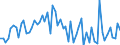 CN 29215190 /Exports /Unit = Prices (Euro/ton) /Partner: United Kingdom(Excluding Northern Ireland) /Reporter: Eur27_2020 /29215190:Derivatives of O-phenylenediamine, M-phenylenediamine, P-phenylenediamine or Diaminotoluenes; Salts Thereof (Excl. Halogenated, Sulphonated, Nitrated and Nitrosated Derivatives, and Salts Thereof)