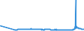 KN 29215190 /Exporte /Einheit = Preise (Euro/Tonne) /Partnerland: Luxemburg /Meldeland: Eur27_2020 /29215190:Derivate des O-phenylendiamins, M-phenylendiamins, P-phenylendiamins Oder der Diaminotoluole; Salze Dieser Erzeugnisse (Ausg. Halogen-, Sulfo-, Nitro- Oder Nitrosoderivate und Ihre Salze)