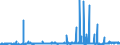 KN 29215190 /Exporte /Einheit = Preise (Euro/Tonne) /Partnerland: Schweden /Meldeland: Eur27_2020 /29215190:Derivate des O-phenylendiamins, M-phenylendiamins, P-phenylendiamins Oder der Diaminotoluole; Salze Dieser Erzeugnisse (Ausg. Halogen-, Sulfo-, Nitro- Oder Nitrosoderivate und Ihre Salze)