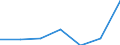 KN 29215190 /Exporte /Einheit = Preise (Euro/Tonne) /Partnerland: Schweiz /Meldeland: Eur27 /29215190:Derivate des O-phenylendiamins, M-phenylendiamins, P-phenylendiamins Oder der Diaminotoluole; Salze Dieser Erzeugnisse (Ausg. Halogen-, Sulfo-, Nitro- Oder Nitrosoderivate und Ihre Salze)