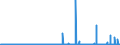 KN 29215190 /Exporte /Einheit = Preise (Euro/Tonne) /Partnerland: Oesterreich /Meldeland: Eur27_2020 /29215190:Derivate des O-phenylendiamins, M-phenylendiamins, P-phenylendiamins Oder der Diaminotoluole; Salze Dieser Erzeugnisse (Ausg. Halogen-, Sulfo-, Nitro- Oder Nitrosoderivate und Ihre Salze)