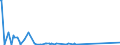 KN 29215190 /Exporte /Einheit = Preise (Euro/Tonne) /Partnerland: Andorra /Meldeland: Eur27_2020 /29215190:Derivate des O-phenylendiamins, M-phenylendiamins, P-phenylendiamins Oder der Diaminotoluole; Salze Dieser Erzeugnisse (Ausg. Halogen-, Sulfo-, Nitro- Oder Nitrosoderivate und Ihre Salze)