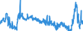 CN 29215190 /Exports /Unit = Prices (Euro/ton) /Partner: Turkey /Reporter: Eur27_2020 /29215190:Derivatives of O-phenylenediamine, M-phenylenediamine, P-phenylenediamine or Diaminotoluenes; Salts Thereof (Excl. Halogenated, Sulphonated, Nitrated and Nitrosated Derivatives, and Salts Thereof)