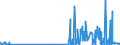 CN 29215190 /Exports /Unit = Prices (Euro/ton) /Partner: Lithuania /Reporter: Eur27_2020 /29215190:Derivatives of O-phenylenediamine, M-phenylenediamine, P-phenylenediamine or Diaminotoluenes; Salts Thereof (Excl. Halogenated, Sulphonated, Nitrated and Nitrosated Derivatives, and Salts Thereof)