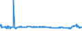 KN 29215190 /Exporte /Einheit = Preise (Euro/Tonne) /Partnerland: Polen /Meldeland: Eur27_2020 /29215190:Derivate des O-phenylendiamins, M-phenylendiamins, P-phenylendiamins Oder der Diaminotoluole; Salze Dieser Erzeugnisse (Ausg. Halogen-, Sulfo-, Nitro- Oder Nitrosoderivate und Ihre Salze)