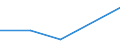 CN 29215190 /Exports /Unit = Prices (Euro/ton) /Partner: Czechoslovak /Reporter: Eur27 /29215190:Derivatives of O-phenylenediamine, M-phenylenediamine, P-phenylenediamine or Diaminotoluenes; Salts Thereof (Excl. Halogenated, Sulphonated, Nitrated and Nitrosated Derivatives, and Salts Thereof)