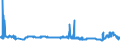 KN 29215190 /Exporte /Einheit = Preise (Euro/Tonne) /Partnerland: Ungarn /Meldeland: Eur27_2020 /29215190:Derivate des O-phenylendiamins, M-phenylendiamins, P-phenylendiamins Oder der Diaminotoluole; Salze Dieser Erzeugnisse (Ausg. Halogen-, Sulfo-, Nitro- Oder Nitrosoderivate und Ihre Salze)