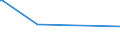 KN 29215190 /Exporte /Einheit = Preise (Euro/Tonne) /Partnerland: Moldau /Meldeland: Eur27_2020 /29215190:Derivate des O-phenylendiamins, M-phenylendiamins, P-phenylendiamins Oder der Diaminotoluole; Salze Dieser Erzeugnisse (Ausg. Halogen-, Sulfo-, Nitro- Oder Nitrosoderivate und Ihre Salze)