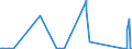 KN 29215190 /Exporte /Einheit = Preise (Euro/Tonne) /Partnerland: Kasachstan /Meldeland: Eur27_2020 /29215190:Derivate des O-phenylendiamins, M-phenylendiamins, P-phenylendiamins Oder der Diaminotoluole; Salze Dieser Erzeugnisse (Ausg. Halogen-, Sulfo-, Nitro- Oder Nitrosoderivate und Ihre Salze)