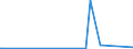 KN 29215190 /Exporte /Einheit = Preise (Euro/Tonne) /Partnerland: Usbekistan /Meldeland: Eur27_2020 /29215190:Derivate des O-phenylendiamins, M-phenylendiamins, P-phenylendiamins Oder der Diaminotoluole; Salze Dieser Erzeugnisse (Ausg. Halogen-, Sulfo-, Nitro- Oder Nitrosoderivate und Ihre Salze)