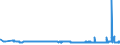 KN 29215190 /Exporte /Einheit = Preise (Euro/Tonne) /Partnerland: Slowenien /Meldeland: Eur27_2020 /29215190:Derivate des O-phenylendiamins, M-phenylendiamins, P-phenylendiamins Oder der Diaminotoluole; Salze Dieser Erzeugnisse (Ausg. Halogen-, Sulfo-, Nitro- Oder Nitrosoderivate und Ihre Salze)