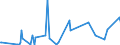 KN 29215190 /Exporte /Einheit = Preise (Euro/Tonne) /Partnerland: Bosn.-herzegowina /Meldeland: Eur27_2020 /29215190:Derivate des O-phenylendiamins, M-phenylendiamins, P-phenylendiamins Oder der Diaminotoluole; Salze Dieser Erzeugnisse (Ausg. Halogen-, Sulfo-, Nitro- Oder Nitrosoderivate und Ihre Salze)