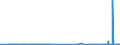 KN 29215190 /Exporte /Einheit = Preise (Euro/Tonne) /Partnerland: Algerien /Meldeland: Eur27_2020 /29215190:Derivate des O-phenylendiamins, M-phenylendiamins, P-phenylendiamins Oder der Diaminotoluole; Salze Dieser Erzeugnisse (Ausg. Halogen-, Sulfo-, Nitro- Oder Nitrosoderivate und Ihre Salze)