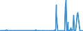 CN 29215190 /Exports /Unit = Prices (Euro/ton) /Partner: Egypt /Reporter: Eur27_2020 /29215190:Derivatives of O-phenylenediamine, M-phenylenediamine, P-phenylenediamine or Diaminotoluenes; Salts Thereof (Excl. Halogenated, Sulphonated, Nitrated and Nitrosated Derivatives, and Salts Thereof)