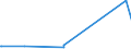 KN 29215190 /Exporte /Einheit = Preise (Euro/Tonne) /Partnerland: Elfenbeink. /Meldeland: Europäische Union /29215190:Derivate des O-phenylendiamins, M-phenylendiamins, P-phenylendiamins Oder der Diaminotoluole; Salze Dieser Erzeugnisse (Ausg. Halogen-, Sulfo-, Nitro- Oder Nitrosoderivate und Ihre Salze)