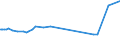 KN 29215190 /Exporte /Einheit = Preise (Euro/Tonne) /Partnerland: Aethiopien /Meldeland: Europäische Union /29215190:Derivate des O-phenylendiamins, M-phenylendiamins, P-phenylendiamins Oder der Diaminotoluole; Salze Dieser Erzeugnisse (Ausg. Halogen-, Sulfo-, Nitro- Oder Nitrosoderivate und Ihre Salze)