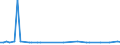 KN 29215190 /Exporte /Einheit = Preise (Euro/Tonne) /Partnerland: Simbabwe /Meldeland: Eur15 /29215190:Derivate des O-phenylendiamins, M-phenylendiamins, P-phenylendiamins Oder der Diaminotoluole; Salze Dieser Erzeugnisse (Ausg. Halogen-, Sulfo-, Nitro- Oder Nitrosoderivate und Ihre Salze)