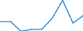 KN 29215900 /Exporte /Einheit = Preise (Euro/Tonne) /Partnerland: Irland /Meldeland: Eur27 /29215900:Polyamine, Aromatisch, und Ihre Derivate; Salze Dieser Erzeugnisse (Ausg. o-, m-, P-phenylendiamin, Diaminotoluole, Ihre Derivate Sowie Salze Dieser Erzeugnisse)