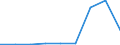 KN 29215900 /Exporte /Einheit = Preise (Euro/Tonne) /Partnerland: Griechenland /Meldeland: Eur27 /29215900:Polyamine, Aromatisch, und Ihre Derivate; Salze Dieser Erzeugnisse (Ausg. o-, m-, P-phenylendiamin, Diaminotoluole, Ihre Derivate Sowie Salze Dieser Erzeugnisse)