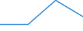 KN 29215900 /Exporte /Einheit = Preise (Euro/Tonne) /Partnerland: Tschechien /Meldeland: Eur27 /29215900:Polyamine, Aromatisch, und Ihre Derivate; Salze Dieser Erzeugnisse (Ausg. o-, m-, P-phenylendiamin, Diaminotoluole, Ihre Derivate Sowie Salze Dieser Erzeugnisse)