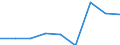 KN 29215900 /Exporte /Einheit = Preise (Euro/Tonne) /Partnerland: Rumaenien /Meldeland: Eur27 /29215900:Polyamine, Aromatisch, und Ihre Derivate; Salze Dieser Erzeugnisse (Ausg. o-, m-, P-phenylendiamin, Diaminotoluole, Ihre Derivate Sowie Salze Dieser Erzeugnisse)