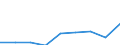 KN 29215900 /Exporte /Einheit = Preise (Euro/Tonne) /Partnerland: Kanada /Meldeland: Eur27 /29215900:Polyamine, Aromatisch, und Ihre Derivate; Salze Dieser Erzeugnisse (Ausg. o-, m-, P-phenylendiamin, Diaminotoluole, Ihre Derivate Sowie Salze Dieser Erzeugnisse)