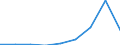 KN 29215900 /Exporte /Einheit = Preise (Euro/Tonne) /Partnerland: Mexiko /Meldeland: Eur27 /29215900:Polyamine, Aromatisch, und Ihre Derivate; Salze Dieser Erzeugnisse (Ausg. o-, m-, P-phenylendiamin, Diaminotoluole, Ihre Derivate Sowie Salze Dieser Erzeugnisse)