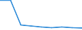 KN 29215900 /Exporte /Einheit = Preise (Euro/Tonne) /Partnerland: Costa Rica /Meldeland: Eur27 /29215900:Polyamine, Aromatisch, und Ihre Derivate; Salze Dieser Erzeugnisse (Ausg. o-, m-, P-phenylendiamin, Diaminotoluole, Ihre Derivate Sowie Salze Dieser Erzeugnisse)