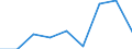 CN 29215900 /Exports /Unit = Prices (Euro/ton) /Partner: Colombia /Reporter: Eur27 /29215900:Aromatic Polyamines and Their Derivatives; Salts Thereof (Excl. O-phenylenediamine, M-phenylenediamine, P-phenylenediamine or Diaminotoluenes and Their Derivatives, and Salts Thereof)