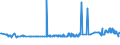 CN 29215950 /Exports /Unit = Prices (Euro/ton) /Partner: Denmark /Reporter: Eur27_2020 /29215950:M-phenylenebis(Methylamine); 2,2'-dichloro-4,4'-methylenedianiline; 4,4'-bi-o-toluidine; 1,8-naphthylenediamine