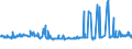 CN 29215950 /Exports /Unit = Prices (Euro/ton) /Partner: Sweden /Reporter: Eur27_2020 /29215950:M-phenylenebis(Methylamine); 2,2'-dichloro-4,4'-methylenedianiline; 4,4'-bi-o-toluidine; 1,8-naphthylenediamine