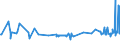 CN 29215950 /Exports /Unit = Prices (Euro/ton) /Partner: Finland /Reporter: Eur27_2020 /29215950:M-phenylenebis(Methylamine); 2,2'-dichloro-4,4'-methylenedianiline; 4,4'-bi-o-toluidine; 1,8-naphthylenediamine