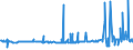 CN 29215950 /Exports /Unit = Prices (Euro/ton) /Partner: Austria /Reporter: Eur27_2020 /29215950:M-phenylenebis(Methylamine); 2,2'-dichloro-4,4'-methylenedianiline; 4,4'-bi-o-toluidine; 1,8-naphthylenediamine