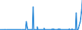 KN 29215950 /Exporte /Einheit = Preise (Euro/Tonne) /Partnerland: Schweiz /Meldeland: Eur27_2020 /29215950:M-phenylenbis(Methylamin); 2,2'-dichlor-4,4'-methylendianilin; 4,4'-bi-o-toluidin; 1,8-naphthylendiamin