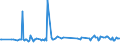 CN 29215950 /Exports /Unit = Prices (Euro/ton) /Partner: Malta /Reporter: Eur27_2020 /29215950:M-phenylenebis(Methylamine); 2,2'-dichloro-4,4'-methylenedianiline; 4,4'-bi-o-toluidine; 1,8-naphthylenediamine