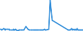 KN 29215950 /Exporte /Einheit = Preise (Euro/Tonne) /Partnerland: Lettland /Meldeland: Eur27_2020 /29215950:M-phenylenbis(Methylamin); 2,2'-dichlor-4,4'-methylendianilin; 4,4'-bi-o-toluidin; 1,8-naphthylendiamin