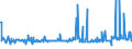 CN 29215950 /Exports /Unit = Prices (Euro/ton) /Partner: Poland /Reporter: Eur27_2020 /29215950:M-phenylenebis(Methylamine); 2,2'-dichloro-4,4'-methylenedianiline; 4,4'-bi-o-toluidine; 1,8-naphthylenediamine