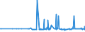 KN 29215950 /Exporte /Einheit = Preise (Euro/Tonne) /Partnerland: Tschechien /Meldeland: Eur27_2020 /29215950:M-phenylenbis(Methylamin); 2,2'-dichlor-4,4'-methylendianilin; 4,4'-bi-o-toluidin; 1,8-naphthylendiamin