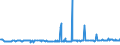 KN 29215950 /Exporte /Einheit = Preise (Euro/Tonne) /Partnerland: Ungarn /Meldeland: Eur27_2020 /29215950:M-phenylenbis(Methylamin); 2,2'-dichlor-4,4'-methylendianilin; 4,4'-bi-o-toluidin; 1,8-naphthylendiamin