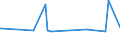 KN 29215950 /Exporte /Einheit = Preise (Euro/Tonne) /Partnerland: Ukraine /Meldeland: Europäische Union /29215950:M-phenylenbis(Methylamin); 2,2'-dichlor-4,4'-methylendianilin; 4,4'-bi-o-toluidin; 1,8-naphthylendiamin