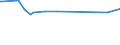 KN 29215950 /Exporte /Einheit = Preise (Euro/Tonne) /Partnerland: Usbekistan /Meldeland: Europäische Union /29215950:M-phenylenbis(Methylamin); 2,2'-dichlor-4,4'-methylendianilin; 4,4'-bi-o-toluidin; 1,8-naphthylendiamin