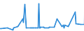 CN 29215950 /Exports /Unit = Prices (Euro/ton) /Partner: Serbia /Reporter: Eur27_2020 /29215950:M-phenylenebis(Methylamine); 2,2'-dichloro-4,4'-methylenedianiline; 4,4'-bi-o-toluidine; 1,8-naphthylenediamine