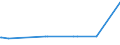 CN 29215950 /Exports /Unit = Prices (Euro/ton) /Partner: Cameroon /Reporter: European Union /29215950:M-phenylenebis(Methylamine); 2,2'-dichloro-4,4'-methylenedianiline; 4,4'-bi-o-toluidine; 1,8-naphthylenediamine