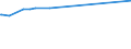 CN 29215950 /Exports /Unit = Prices (Euro/ton) /Partner: Canada /Reporter: Eur27_2020 /29215950:M-phenylenebis(Methylamine); 2,2'-dichloro-4,4'-methylenedianiline; 4,4'-bi-o-toluidine; 1,8-naphthylenediamine