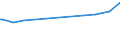 CN 29215950 /Exports /Unit = Prices (Euro/ton) /Partner: Ecuador /Reporter: Eur27_2020 /29215950:M-phenylenebis(Methylamine); 2,2'-dichloro-4,4'-methylenedianiline; 4,4'-bi-o-toluidine; 1,8-naphthylenediamine