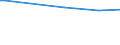 CN 29215950 /Exports /Unit = Prices (Euro/ton) /Partner: Jordan /Reporter: Eur27 /29215950:M-phenylenebis(Methylamine); 2,2'-dichloro-4,4'-methylenedianiline; 4,4'-bi-o-toluidine; 1,8-naphthylenediamine